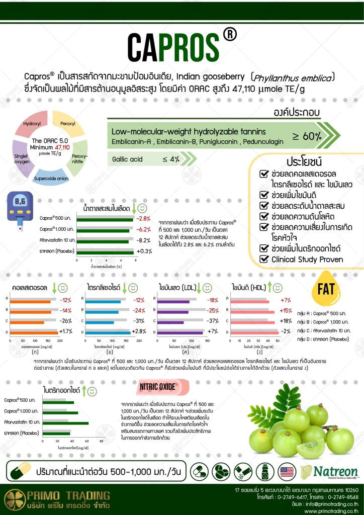 Capros® Primo Trading Company Limited